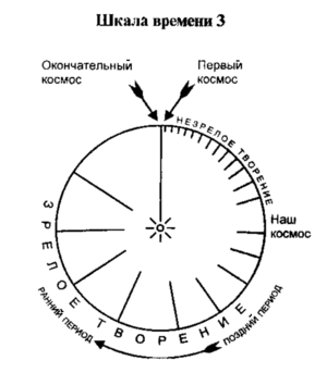 Рисунок 3 из романа Создатель звёзд.png