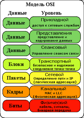 Схематичная иллюстрация