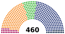 2023 Polish Sejm.svg.png