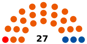 Senate of the Czech Republic 2008 Election Result.png