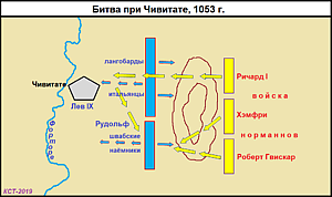 Схема битвы при Чивитате 1053 г.