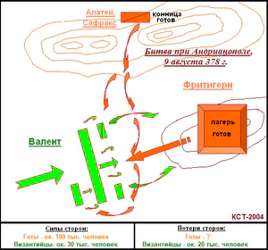 Схема битвы при Адрианополе 378 г.