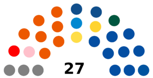 Senate of the Czech Republic 2002 Election Result.png