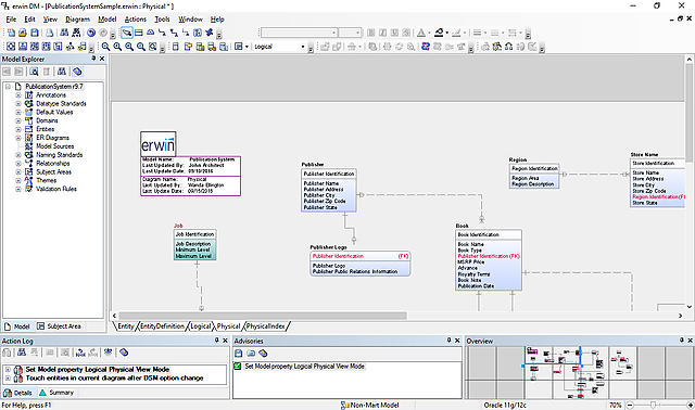 ERwin Data Modeler — история создания, разработчики, первый выпуск — РУВИКИ