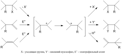 Перегруппировка Вагнера&nbsp;— Меервейна