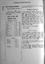 Список генералам-1906-116.jpg