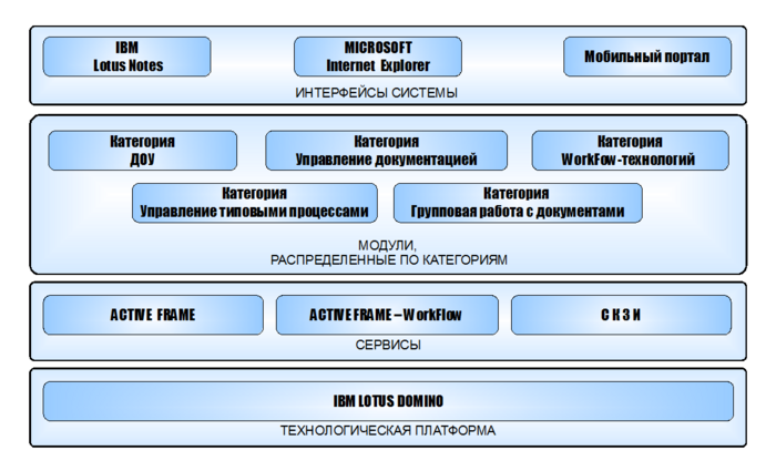 CompanyMedia - System Architecture.png