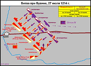 Схема битвы при Бувине 1214&nbsp;г.