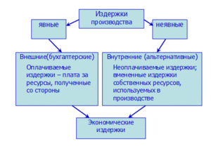 Неявные издержки.gif