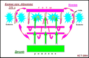 Схема битвы при Абритте 251 г.