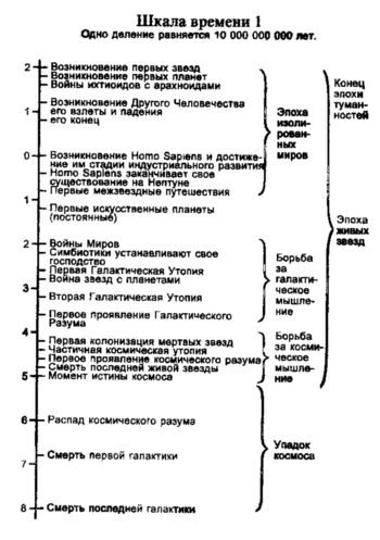 Рисунок 1 из романа Создатель звёзд.png