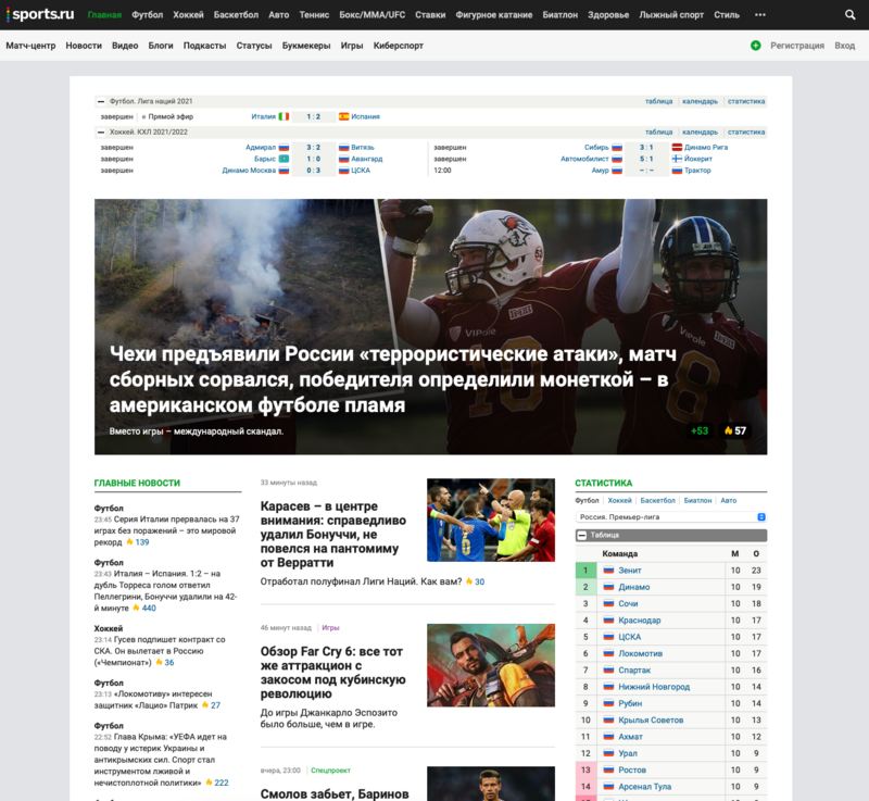 Sports.ru — Рувики: Интернет-энциклопедия