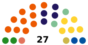 Senate of the Czech Republic 2014 Election Result.png