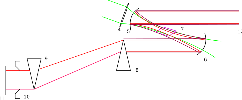 Scheme.svg