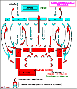 Схема битвы при Птерии 546&nbsp;г. до Р.Х.