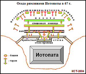 Схема осады римлянами Иотапаты 67 г.