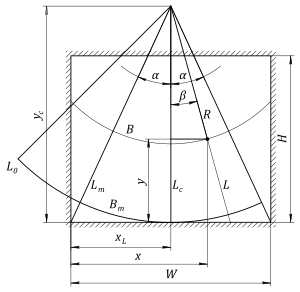 Equidistant conic projection variables.svg