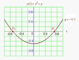 Квадратное уравнение.gif