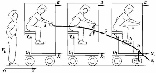 Задача на относительность движения.jpg