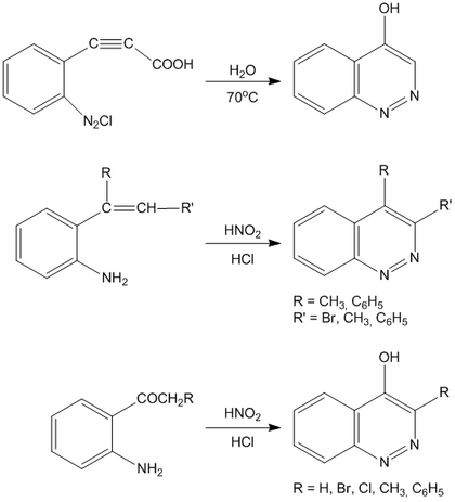 Syntheses of cinnoline.png