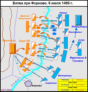 Схема битвы при Форново 6 июля 1495 г.