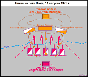 Схема битвы на реке Воже 1378&nbsp;г.