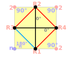 Coxeter-Dynkin Domain UQ.svg