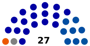 Senate of the Czech Republic 2000 Election Result.png