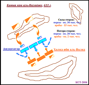 Схема битвы при аль-Валадже 633 г.