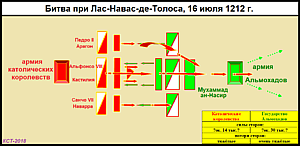 Схема битвы при Лас-Навас-де-Толоса 1212&nbsp;г.