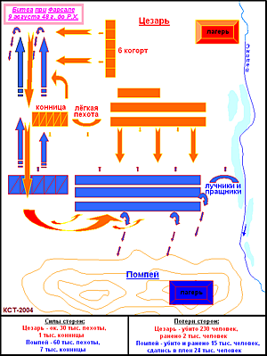 Схема битвы при Фарсале 48 г. до Р.Х.
