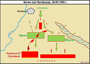 Схема битвы при Фулфорде 1066 г.