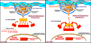 Схема битвы под Доростолом 22 июля 971&nbsp;г.