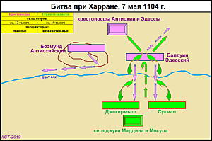 Битва при Харране 1104 г.