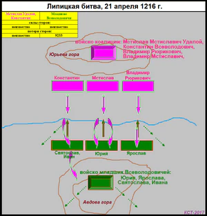 Схема Липицкой битвы 1216&nbsp;г.