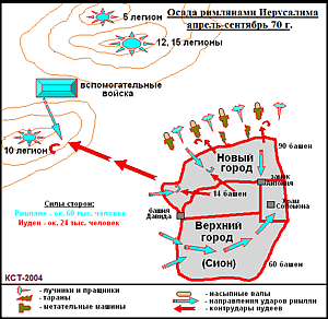 Схема осады римлянами Иерусалима 70 г.