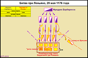 Битва при Леньяно 1176 г.