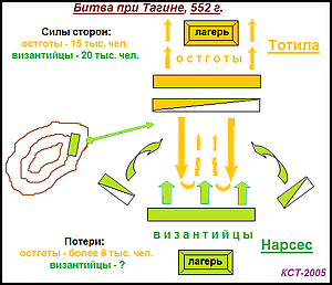 Схема битвы при Тагине 552 г.