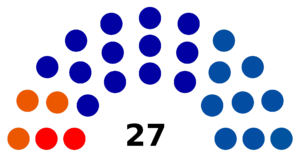 Senate of the Czech Republic 1998 Election Result.png