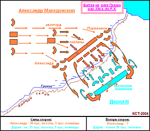 Схема битвы на реке Граник 334 г. до Р.Х.