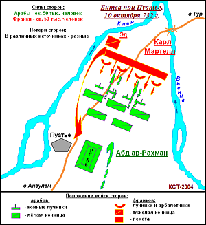 Схема битвы при Пуатье 732 г.