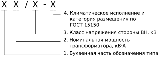 Структурная схема условного обозначения трансформатора.svg