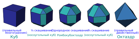 Cube cantellation sequence(ru).svg