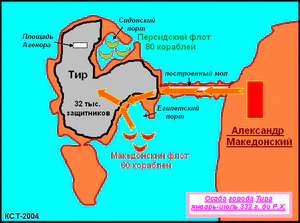Схема осады Тира 332 г. до Р.Х.