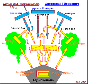 Схема битвы при Аркадиополе (или Адрианополе) 970 г.
