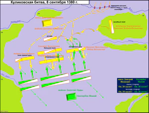 Схема Куликовской битвы 1380 г.