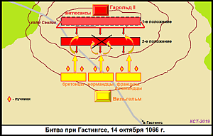 Битва при Гастингсе 1066 г.