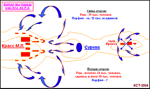 Схема битвы при Каррах 53 г. до Р.Х.