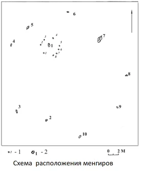 Общий план мегалитического комплекса Ахуново.jpg