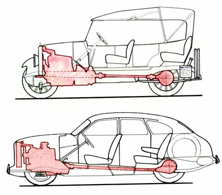Путь, пройденный серийным автомобилем с конца 1920-х годов по начало 1940-х.